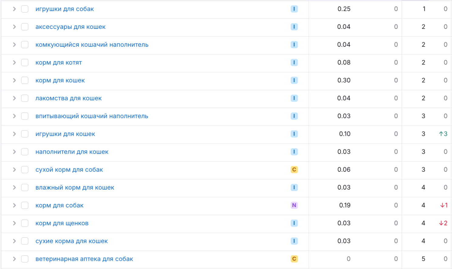 SEO Rankings Growth