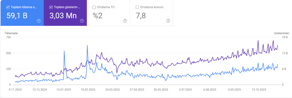 seo xidmeti google search console neticesi