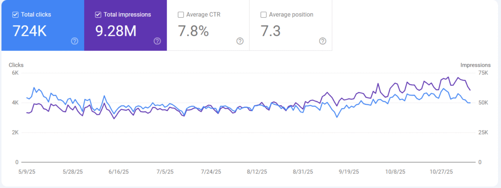 seo xidmeti neticeler